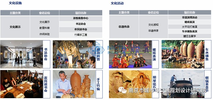 交通規(guī)劃,交通設(shè)計(jì),城市規(guī)劃,道路規(guī)劃,咨詢規(guī)劃設(shè)計(jì)研究院-南京市城市與交通規(guī)劃設(shè)計(jì)研究院股份有限公司 交通規(guī)劃,交通設(shè)計(jì),城市規(guī)劃,道路規(guī)劃,咨詢規(guī)劃設(shè)計(jì)研究院-南京市城市與交通規(guī)劃設(shè)計(jì)研究院股份有限公司